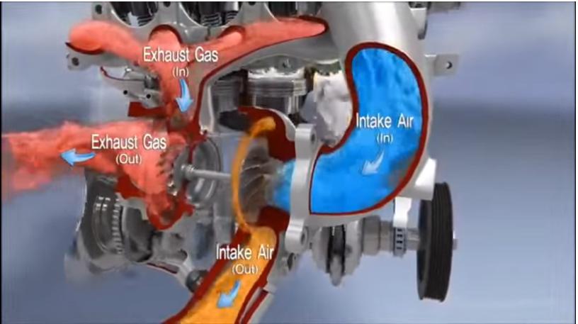turbocharger Turbo GDi engine.jpg