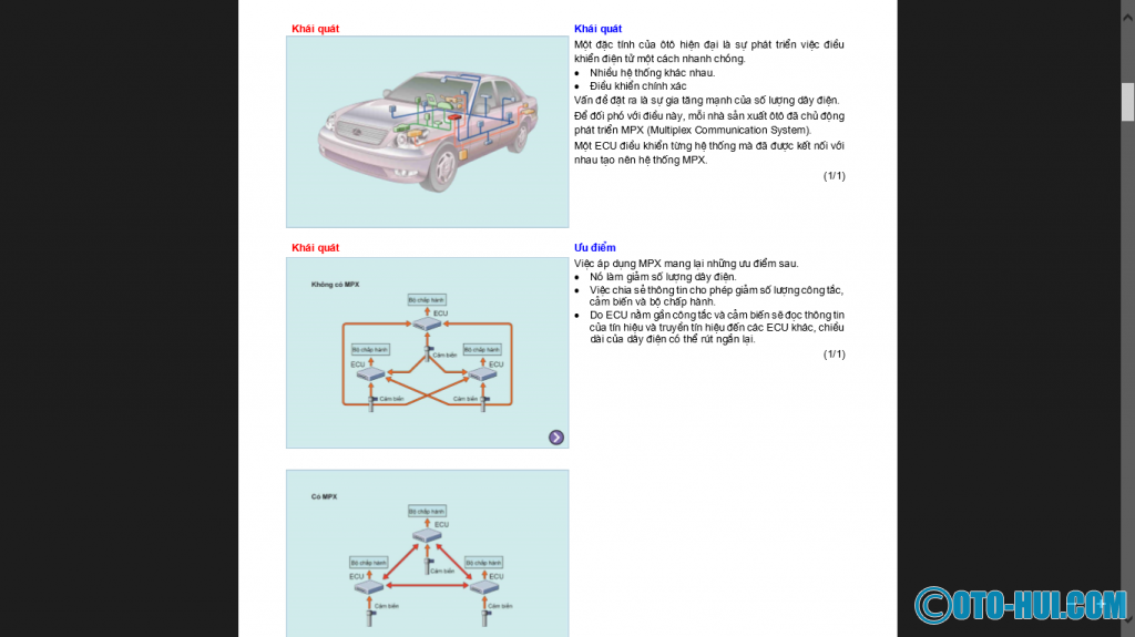 Tài liệu về hệ thống mạng thông tin (Multiplex Communication System)