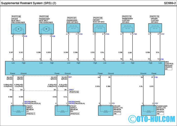 Giải thích các ký hiệu trong mạch điện của hệ thống điều khiển túi khí của xe Hyundai grand i10?