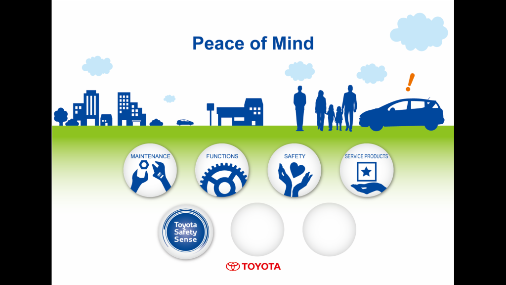 Tài liệu bảo dưỡng định kỳ (Maintenance) của Toyota