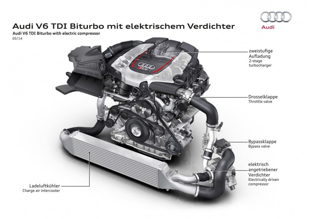 xebantai_audi-3-0-liter-v-6-tdi-with-electrically-driven-turbocharger_100470267_l_6518.jpg