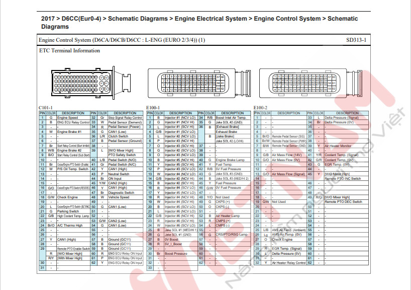 sơ đồ mạch điện động cơ Hyundai D6CF 2017 cho ae nào cần
