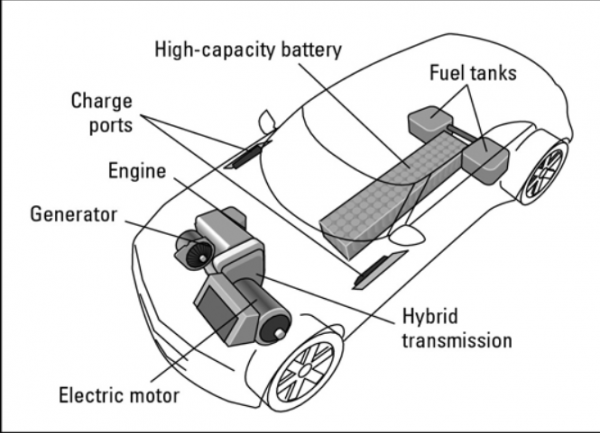 Tìm hiểu ưu nhược điểm xe điện (EV) và xe lai (Hybrid) 7.png