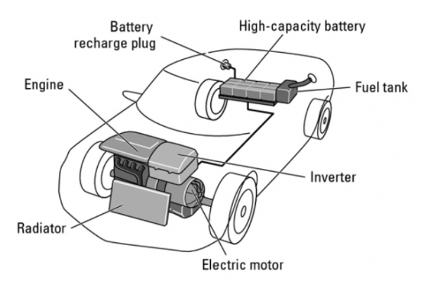 Tìm hiểu ưu nhược điểm xe điện (EV) và xe lai (Hybrid) 8.png