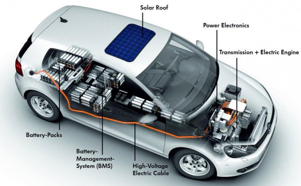 Tìm hiểu ưu nhược điểm xe điện (EV) và xe lai (Hybrid) 9.jpg