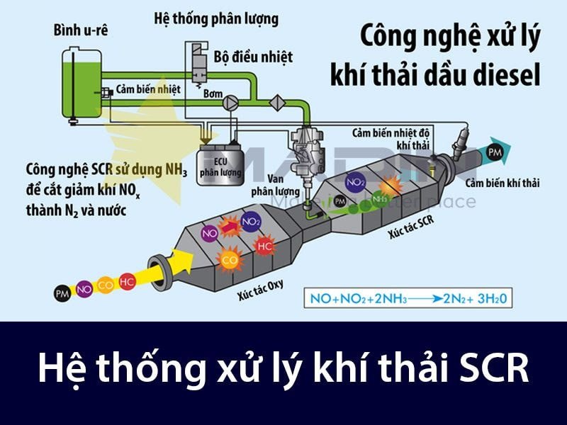 nhung-phuong-phap-lam-giam-phat-thai-doc-hai-tren-dong-co-diesel-min.jpg