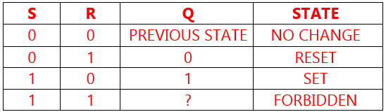 RS-Flip-Flop-Truth-Table.png