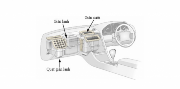 Hệ thống điều hòa không khí trên ô tô 1.png