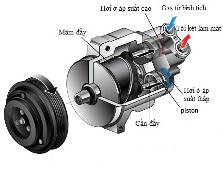 [www.oto-hui.com]ly hợp điện từ trong máy nén điều hòa ô tô.jpg