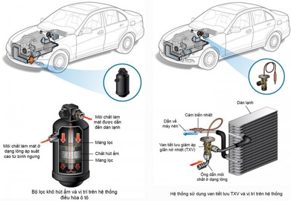 Hệ thống điều hòa không khí trên ô tô | OTO-HUI - Mạng Xã Hội Chuyên Ngành Ô Tô