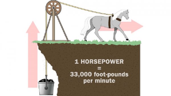 Tìm hiểu về Sức ngựa hay còn gọi là mã lực (horsepower) 2.jpg