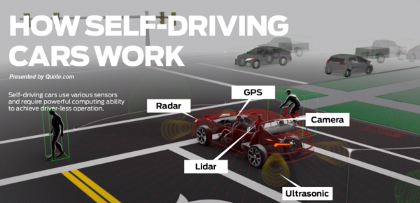 xe tự hành hoạt động thế nào how self-driving car works 1.PNG