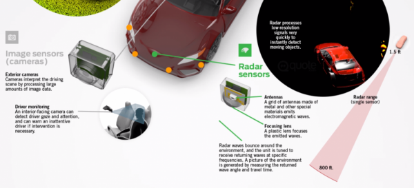 xe tự hành hoạt động thế nào how self-driving car works 3.PNG
