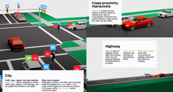 xe tự hành hoạt động thế nào how self-driving car works 8.PNG