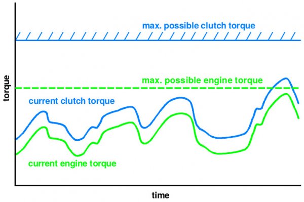 Engine-torque-tracking.jpg