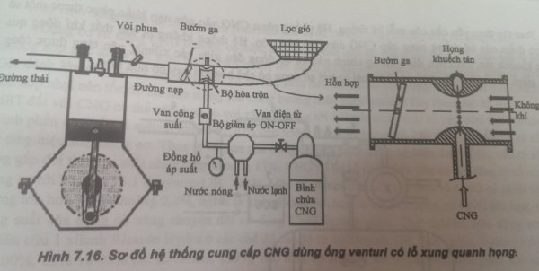 động cơ đốt trong sử dụng nhiên liệu CNG 1.jpg