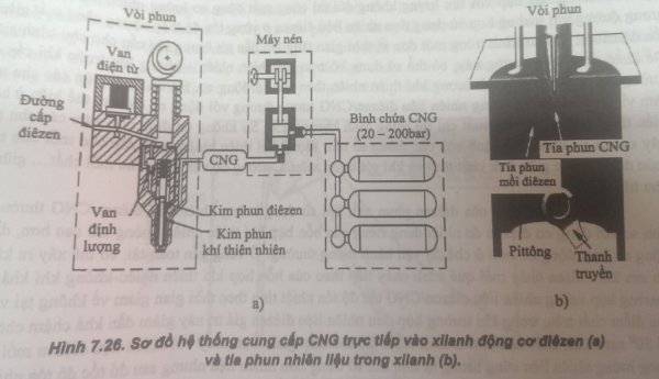 động cơ đốt trong sử dụng nhiên liệu CNG 6.jpg