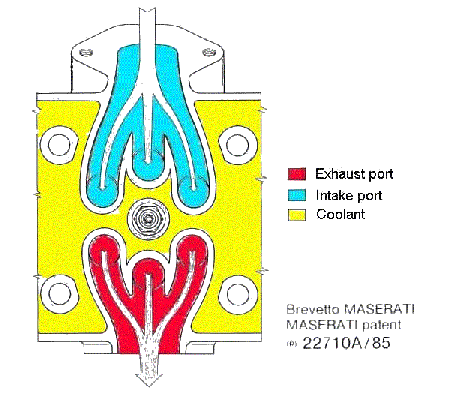Khám phá động cơ V6 sử dụng 36 xupap của Maserati  3.gif