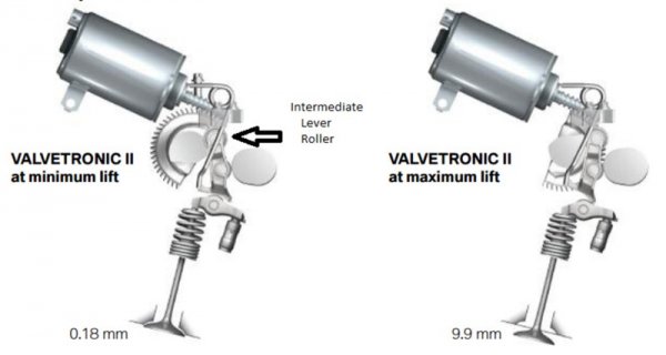 Valvetronic của BMW - Động cơ xăng không dùng bướm ga 2.jpg