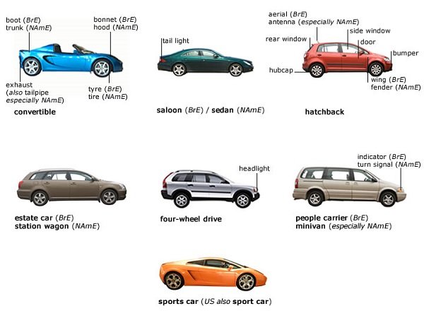 kinds-of-cars.jpg