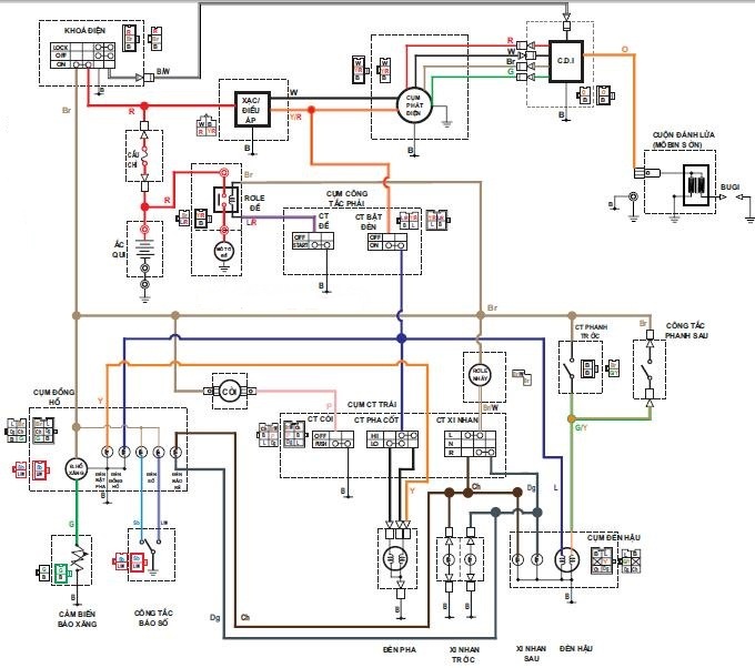 sơ đồ điện xe máy yamaha jupiter - cungcap - Cung Cấp