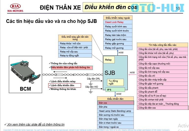 KIA - Hệ thống điện thân xe của Kia | OTO-HUI - Cộng đồng ... kia morning wiring diagram 